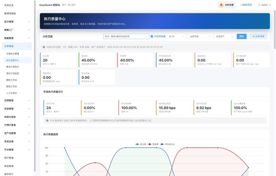 交易执行：执行质量，逐单可度量