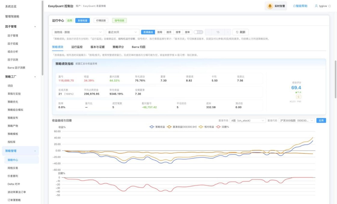 策略中心：一条策略的全貌：绩效、监控、评分、归因